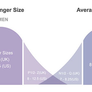 May include: A graph showing the average finger size for women and men. The graph shows the percentage of sales in different sizes. The most popular sizes for women are 6-7.5 (US) and for men are 8.75-10.75 (US).
