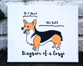 Diagrama de un lienzo Corgi