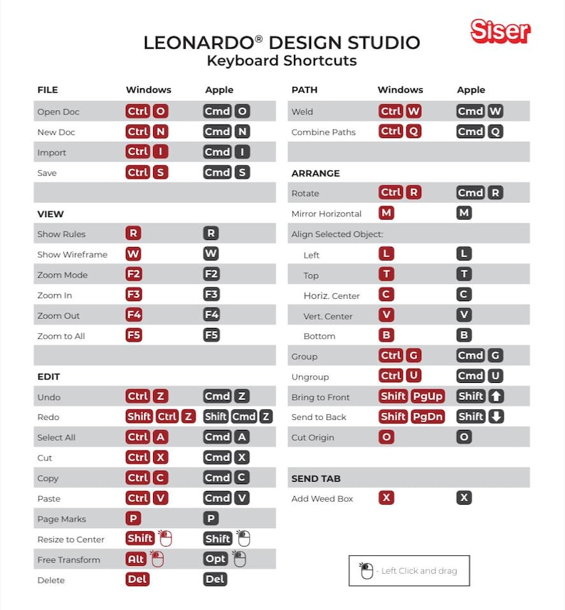 K&ouml;nnte beinhalten: Eine wei&szlig;e Referenztabelle mit dem Titel Leonardo Design Studio Keyboard Shortcuts von Siser. Das Dokument listet Befehle f&uuml;r die Kategorien File, View, Edit, Path, Arrange und Send Tab auf und zeigt die entsprechenden Windows- und Apple-Tastenkombinationen.