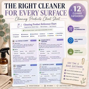 Puede incluir: Una tabla de referencia de productos de limpieza titulada The Right Cleaner For Every Surface. El documento enumera 12 categorías de limpiadores, incluyendo multiusos, desinfectantes, vidrios y baños, con detalles sobre superficies y productos.