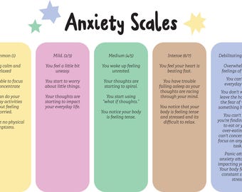 Tabla de seguimiento de escalas de ansiedad / Guía de niveles de salud mental (Impresión digital)