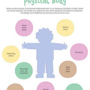 May include: An infographic titled "Anxiety and my physical body" shows a light blue figure surrounded by circles. The circles list physical symptoms of anxiety, including a faster heartbeat, dizziness, and sweating.