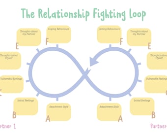 The Relationship Fighting Loop Map | Attachment Style Infinity Diagram | Couples Cycle Awareness Worksheet | Marriage Break