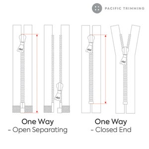 May include: Diagram showing two types of one-way zippers. The first zipper is labeled "One Way - Open Separating" and the second zipper is labeled "One Way - Closed End". Both zippers are labeled "riri" and have a red line indicating the length of the zipper.