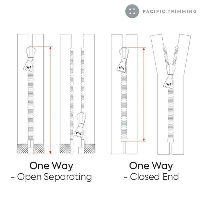 May include: Diagram showing two types of one-way zippers. The first zipper is labeled "One Way - Open Separating" and the second zipper is labeled "One Way - Closed End". Both zippers are labeled "riri" and have a red line indicating the length of the zipper.