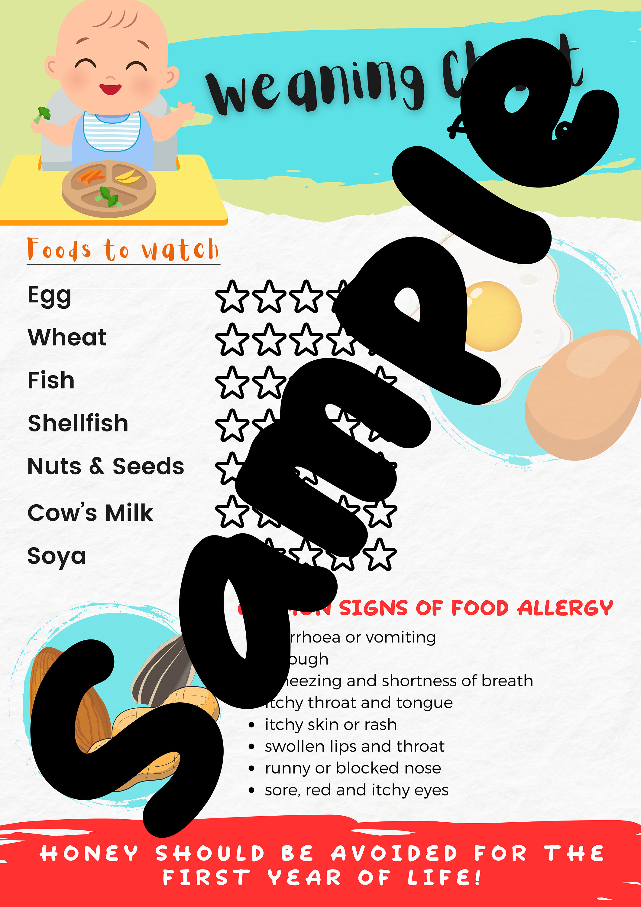 Allergen Weaning Chart for Babies – Printable Tickable Guide for Common ...