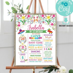 Fiesta Birthday Chalkboard, EDITABLE TEMPLATE DIY Cinco De Mayo Birthday Milestone, Fiesta Birthday Poster, Fiesta Instant Download ECH1