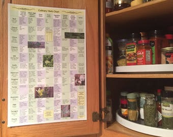 Culinary Herb Chart