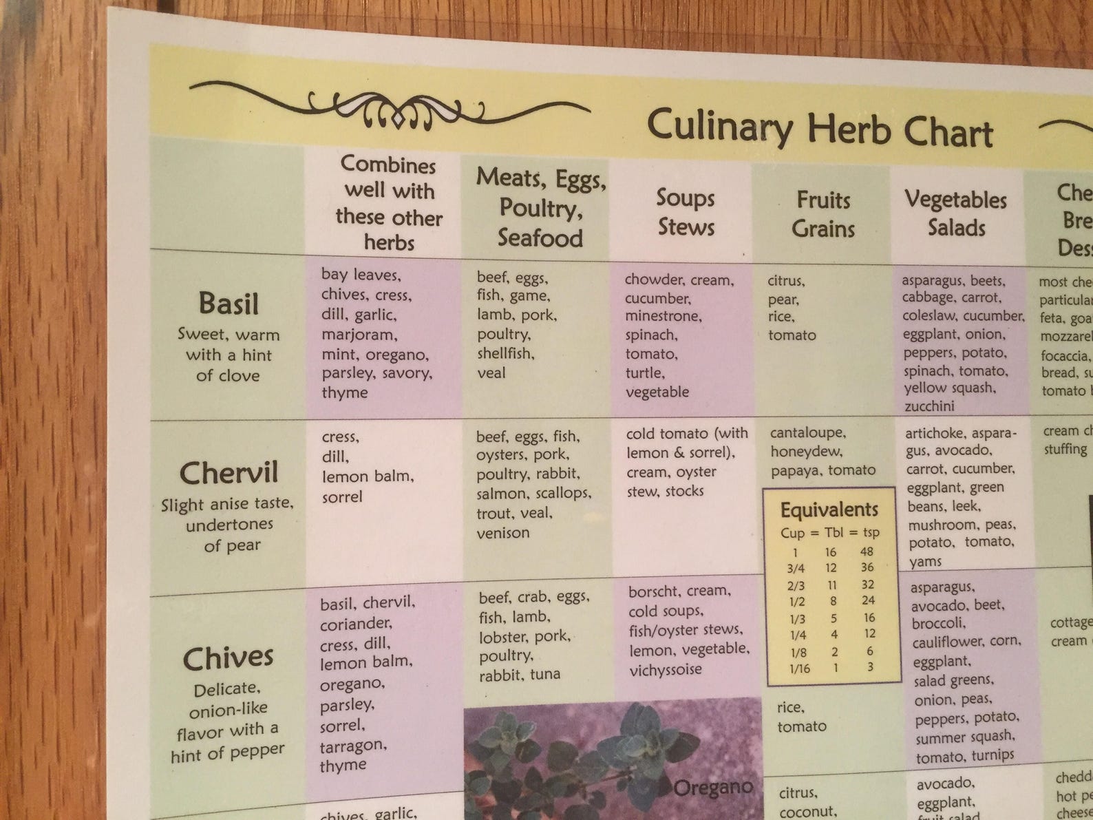 Culinary Herb Chart - Etsy