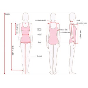 May include: Diagram illustrating body measurements for clothing design. The image features three figures: front, back, and side views. Measurement lines indicate height, neck to waist, neck to ankle, shoulder width, bust/chest, waist, hips, inseam, upper arm circumference, neck circumference, and arm length.