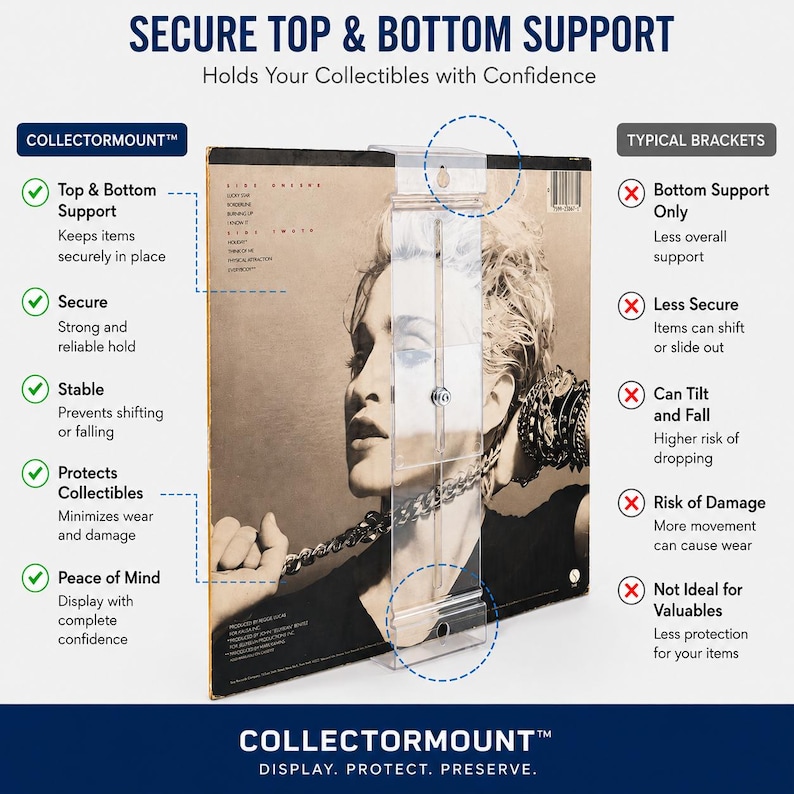 May include: A clear plastic record display mount featuring top and bottom support brackets. The text reads SECURE TOP & BOTTOM SUPPORT, COLLECTORMOUNT, and compares the product to typical brackets with lists of benefits and drawbacks.