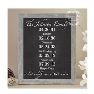 What a Difference a Day Makes Sign, Important Dates, Personalized Family Name Sign, Anniversary Gift, House Warming Gift image 1