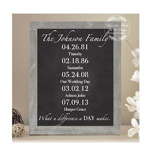 What a Difference a Day Makes Sign, Important Dates, Personalized Family Name Sign,  Anniversary Gift, House Warming Gift