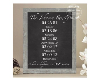 What a Difference a Day Makes Sign, Important Dates, Personalized Family Name Sign,  Anniversary Gift, House Warming Gift