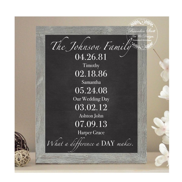 What a Difference a Day Makes Sign, Important Dates, Personalized Family Name Sign,  Anniversary Gift, House Warming Gift