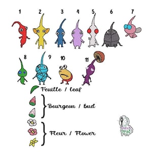 PIKMIN-Stickaufnäher zur individuellen Gestaltung verschiedener Textilien, z. B. des Geschirrs oder Accessoires Ihres Haustieres.