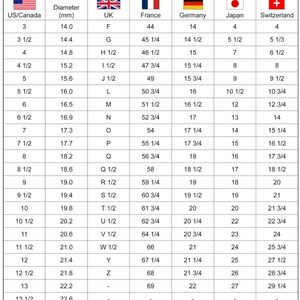 May include: A chart comparing ring sizes in different countries, including the United States, Canada, United Kingdom, France, Germany, Japan, and Switzerland. The chart lists ring sizes in US/Canada, diameter in millimeters, UK, France, Germany, Japan, and Switzerland.