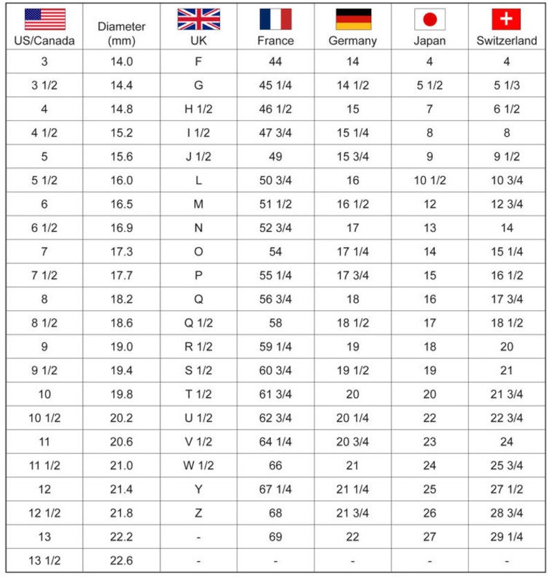 May include: A chart comparing ring sizes in different countries, including the United States, Canada, United Kingdom, France, Germany, Japan, and Switzerland. The chart lists ring sizes in US/Canada, diameter in millimeters, UK, France, Germany, Japan, and Switzerland.