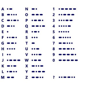 May include: A chart showing the letters of the alphabet and numbers 0-9 in Morse code. Each letter and number is represented by a series of dots and dashes.