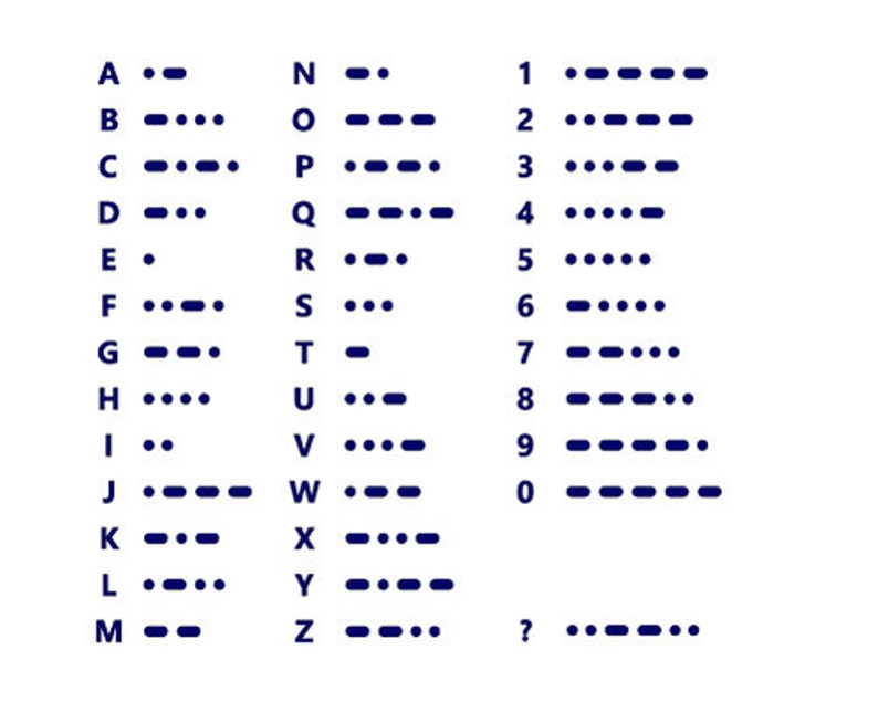 May include: A chart showing the letters of the alphabet and numbers 0-9 in Morse code. Each letter and number is represented by a series of dots and dashes.