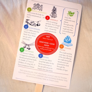May include: A colorful illustrated guide to a traditional Indian wedding ceremony. The guide features a series of icons representing different wedding traditions, such as the "Bridal Entrance", "Varmala", "Kanyadaan", "Saptapadi", "Bidaai", and "Vivaah Homa". The guide also includes text describing each tradition and its significance.