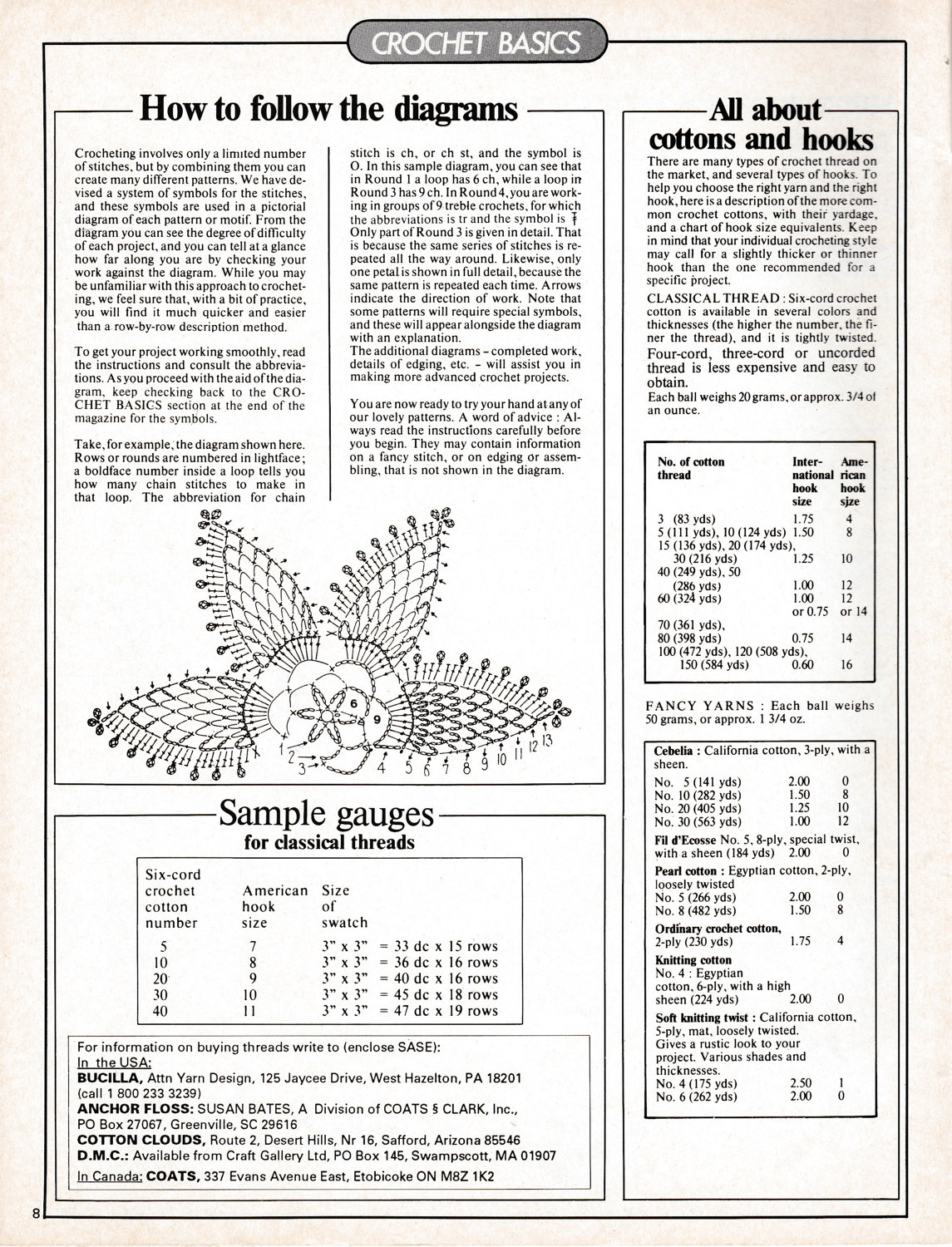 Crochet Doily Pattern PDF Digital Download - Etsy
