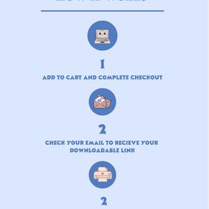 May include: A light blue infographic titled "HOW IT WORKS" with steps for a digital product purchase. Includes icons of a laptop, envelope, and printer, with instructions to add to cart, check email, and edit/download.