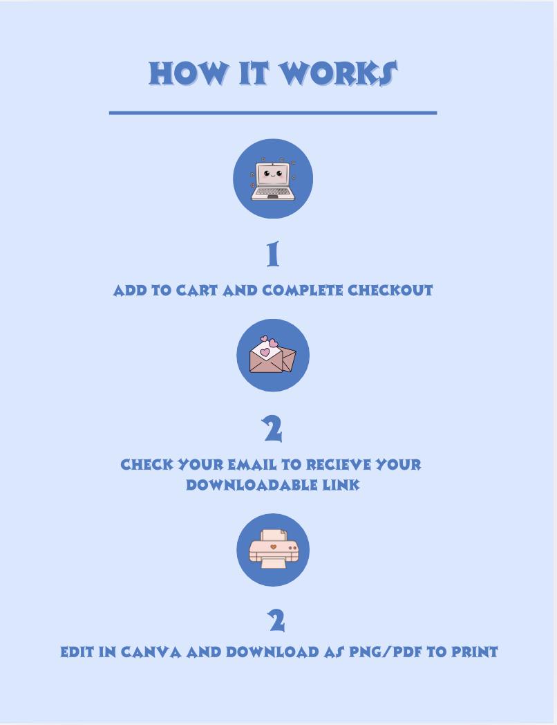 May include: A light blue infographic titled "HOW IT WORKS" with steps for a digital product purchase. Includes icons of a laptop, envelope, and printer, with instructions to add to cart, check email, and edit/download.