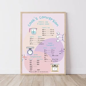 May include: A framed print with a light pink background features cooking conversion charts. The text includes conversions for metric cups, spoons, oven temperatures, and mass (weight). Illustrations of measuring cups, spoons, and an oven are included.