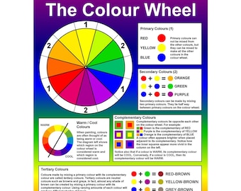 Colour Wheel Art Class Children’s Classroom Wall Chart Educational Poster Display A1.