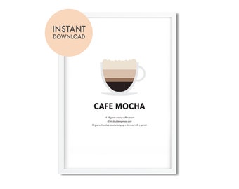 Cafe Mocha Coffee Guide Poster, Coffee Print, Coffee Poster, Coffee Wall Art, Coffee Gifts, Coffee Lovers Gift, Kitchen Poster, art print