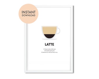 Latte Coffee Guide Poster: Kitchen Wall Art (Digital Download)