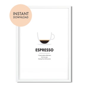 Espresso Coffee Guide Poster, Coffee Print, Coffee Poster, Coffee Wall Art, Coffee Gifts, Coffee Lovers Gift, Kitchen Poster, art print
