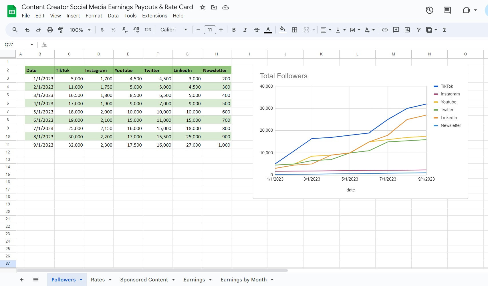 Content Creator Rate Card and Income Tracker for Social Media and UGC ...