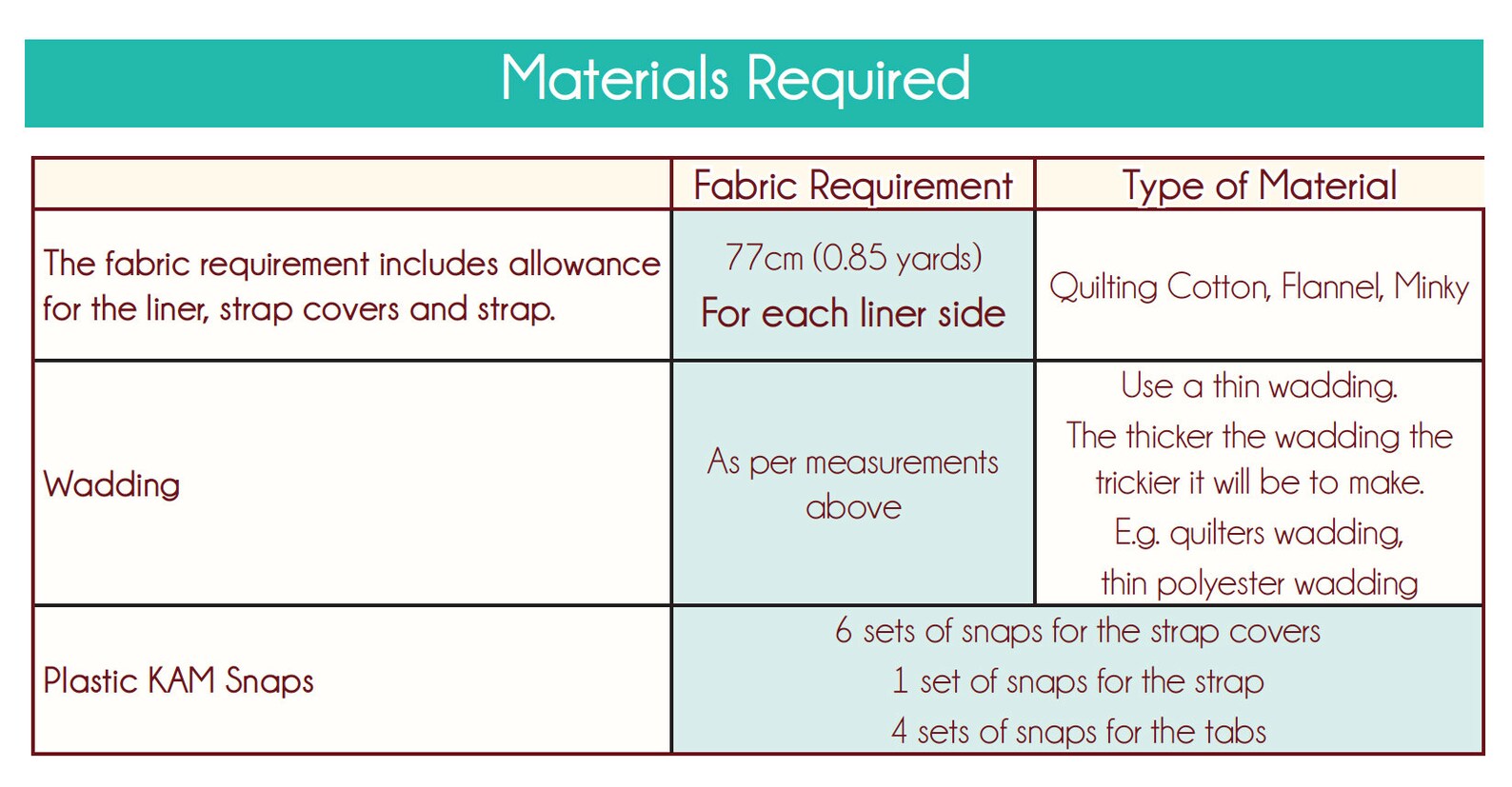 Shopping Trolley Capsule Liner PDF Sewing Pattern Shopping Etsy