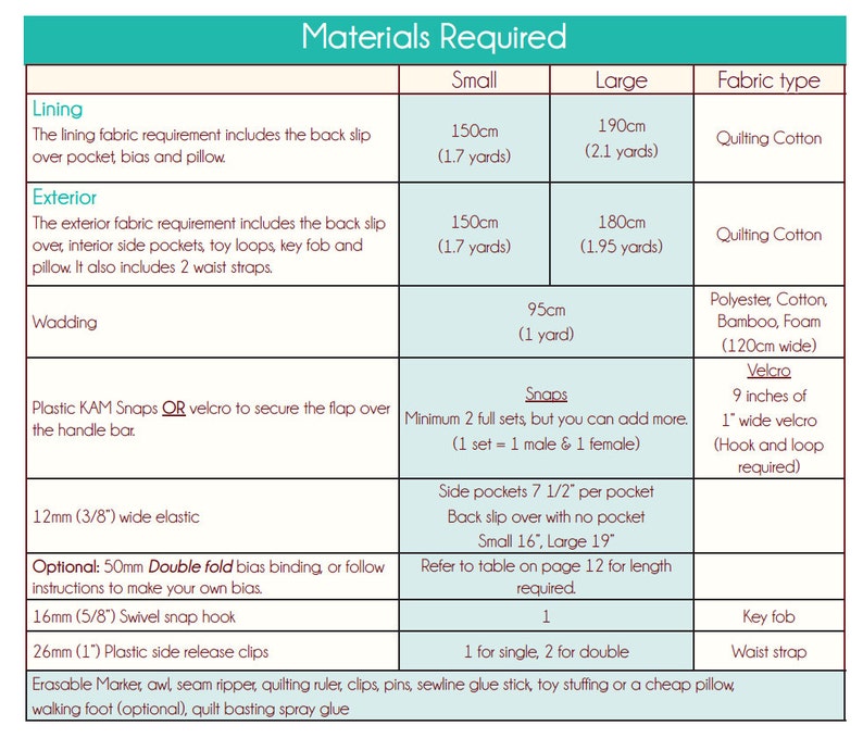 Shopping Trolley Liner Pdf Sewing Pattern Shopping Cart Cart Etsy