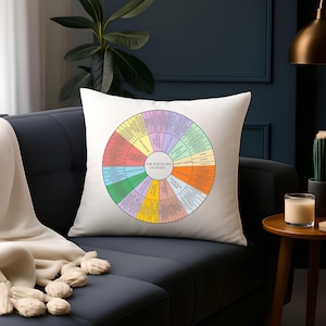 Almohada con forma de rueda de emociones inspirada en el Atlas del Corazón / Rueda de Sentimientos / Almohada de doble cara / Decoración para consultorio de terapeuta