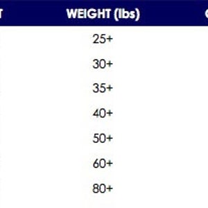 May include: A chart showing girls' clothing sizes with corresponding age ranges, heights, weights, chest, waist, and hip measurements in inches and pounds.