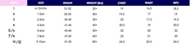 May include: A chart showing girls' clothing sizes with corresponding age ranges, heights, weights, chest, waist, and hip measurements in inches and pounds.