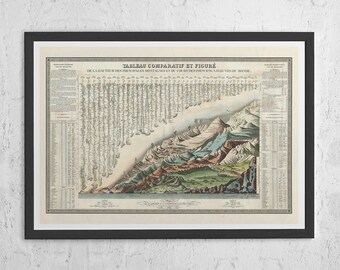 Historical wall art | Etsy