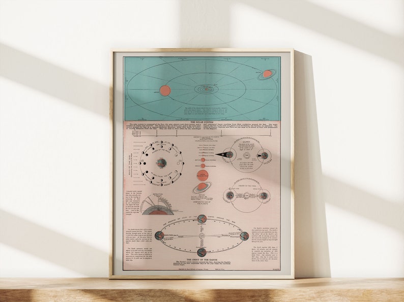 SOLAR SYSTEM MAP Vintage Map of the Solar System Retro Map - Etsy