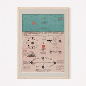 SONNENSYSTEM KARTE, Vintage Karte des Sonnensystems, Retro Karte, historische Wandkunst, wissenschaftliche Wandkunst