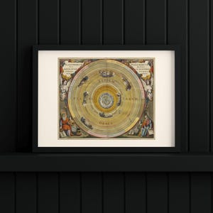 PTOLEMAIC PLANET CHART, Himmlische Planeten Karte Druck, Antike Arbeitszimmer Dekoration, Astronomie Karte, Antike Himmel Karte, Planisphere Kunst Poster