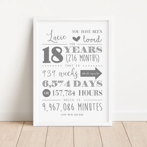 Impresión personalizada de 18 años: regalos de recuerdo de 18 cumpleaños: para él, ella, niño, niña, hija, hijo, nieta, nieto, sobrina, sobrino