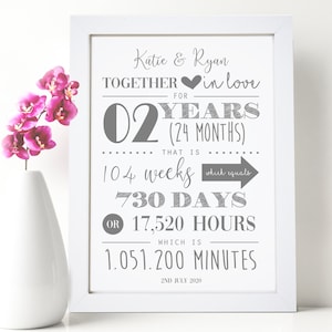 Personalised 2nd Wedding Anniversary Heart Print - Custom Wall Art - Cotton Anniversary Gift - For Couples, Parents