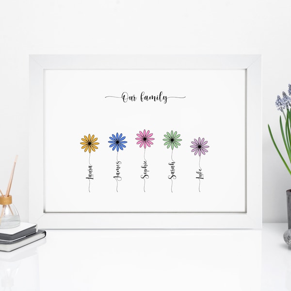 Grandchildren Wall Frame Etsy grandchildren-wall-frame-etsy