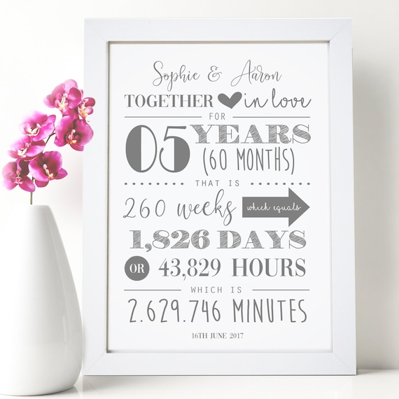  5th Wedding Anniversary Wall Plaque Gifts for Couple