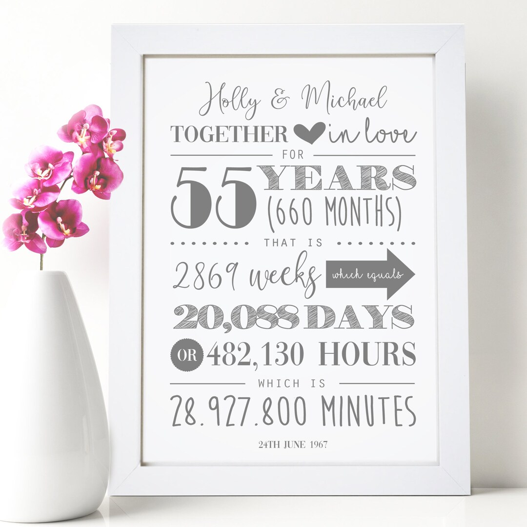 Smaragdgrüner Herzdruck Wandbild zum 55. Hochzeitstag Smaragdgrünes