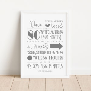 Personalised 80 Years Print - 80th Birthday Keepsake Gifts - For Him, Her, Men, Women