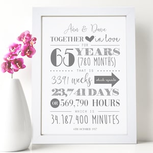 Personalised 65th Wedding Anniversary Heart Print - Custom Wall Art - Blue Sapphire Anniversary Gift - For Couples, Parents